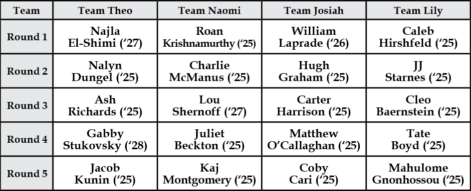 The Mayers Players draft table.
