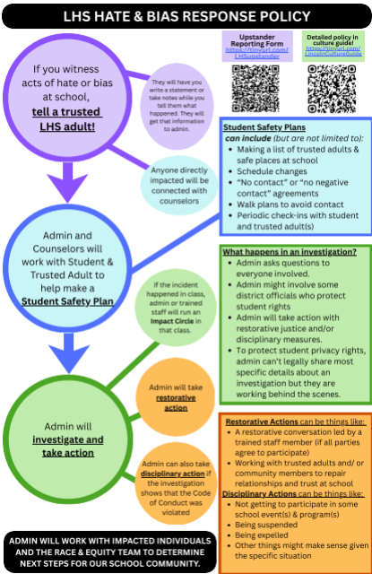 Addressing Barriers of Reporting Discrimination